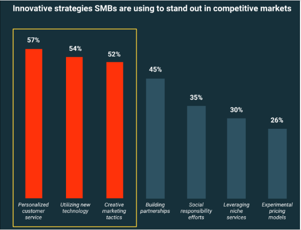 Small Business Success in 2025